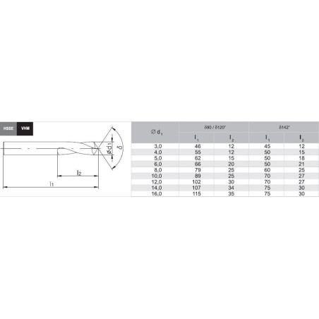 Nawiertak NC 120 12,0 HSSCo5 TiN