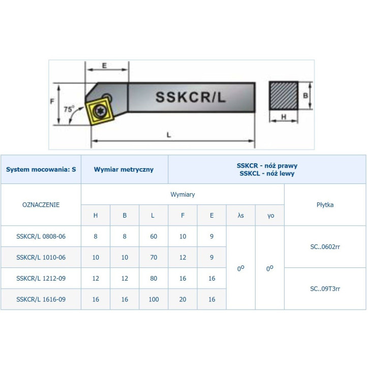 NÓŻ TOK.SKŁADANY SSKCL 0808-06