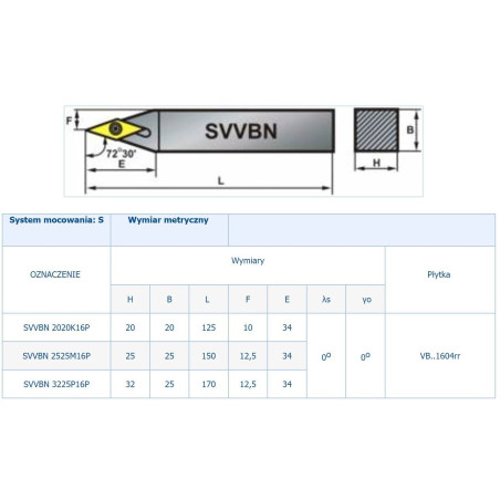 NÓŻ TOK.SKŁAD.SVVBN 2525M16P