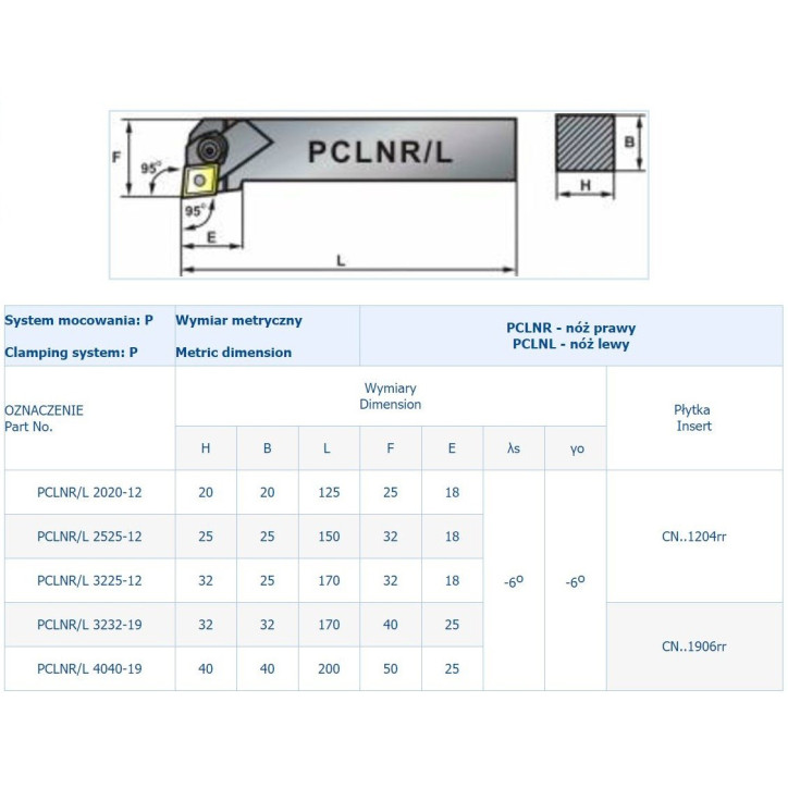 NÓŻ TOK.SKŁADANY PCLNL 3225-12