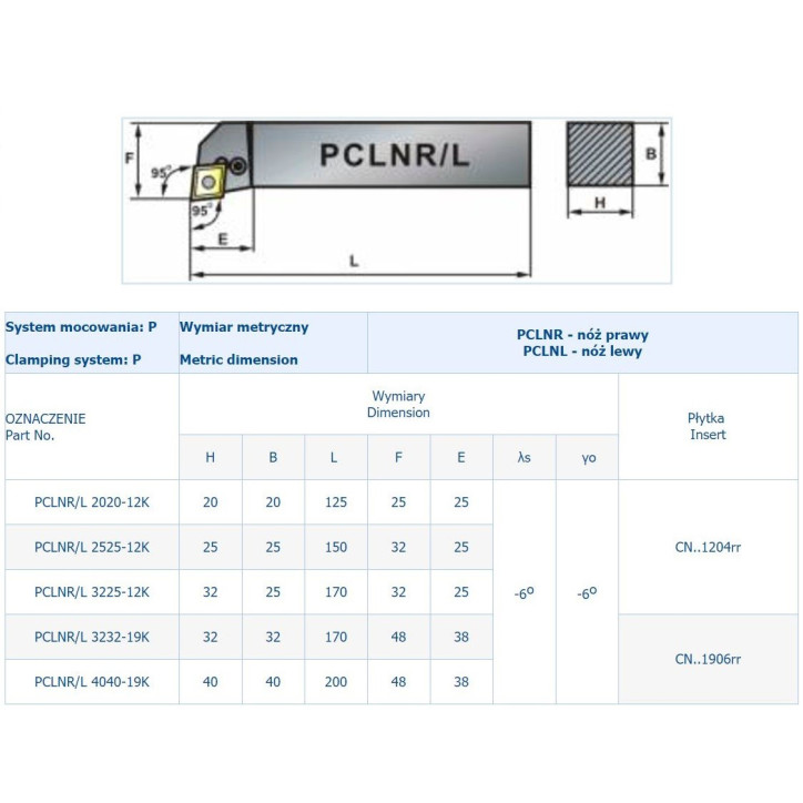 NÓŻ TOK.SKŁADANY PCLNL 3225-12K