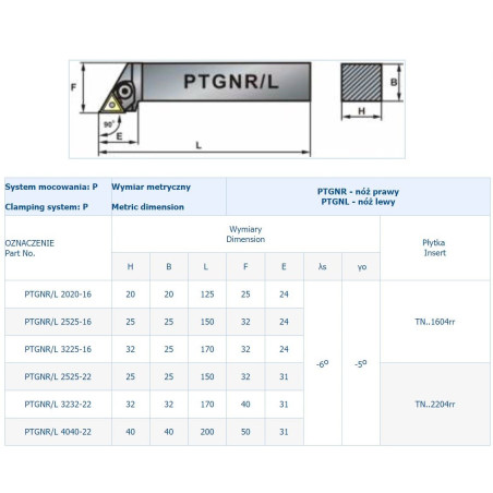 NÓŻ TOK.SKŁADANY PTGNL 4040-22