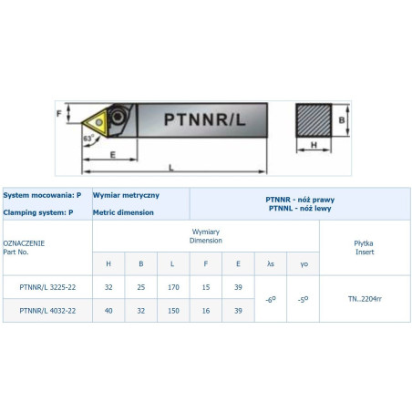 NÓŻ TOK.SKŁADANY PTNNL 4025-22