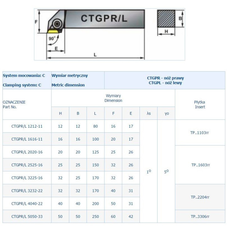 NÓŻ TOK.SKŁADANY CTGPR 4040-22