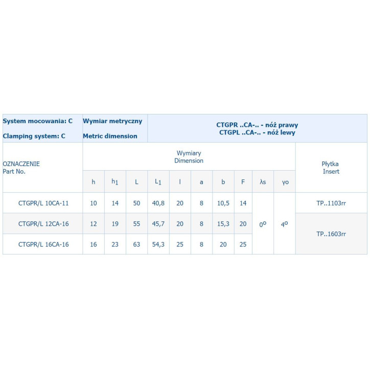 OPRAWKA WYTACZ.CTGPR 10CA11H