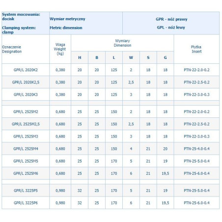 NÓŻ TOK.SKŁADANY GPR2525M2,5