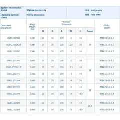 NÓŻ TOK.SKŁADANY GSL2020K2,5