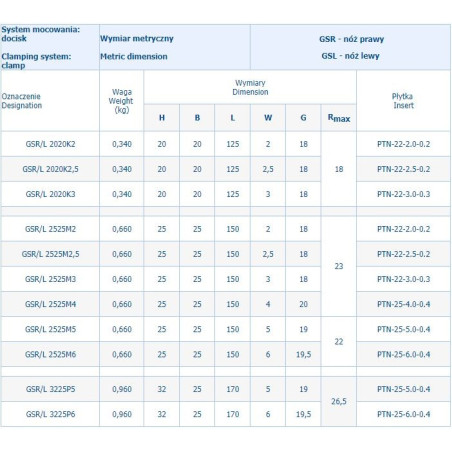 NÓŻ TOK.SKŁADANY GSL1212K2