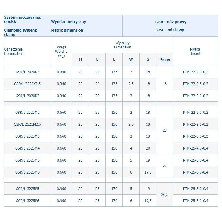 NÓŻ TOK.SKŁADANY GSR2525M2,5