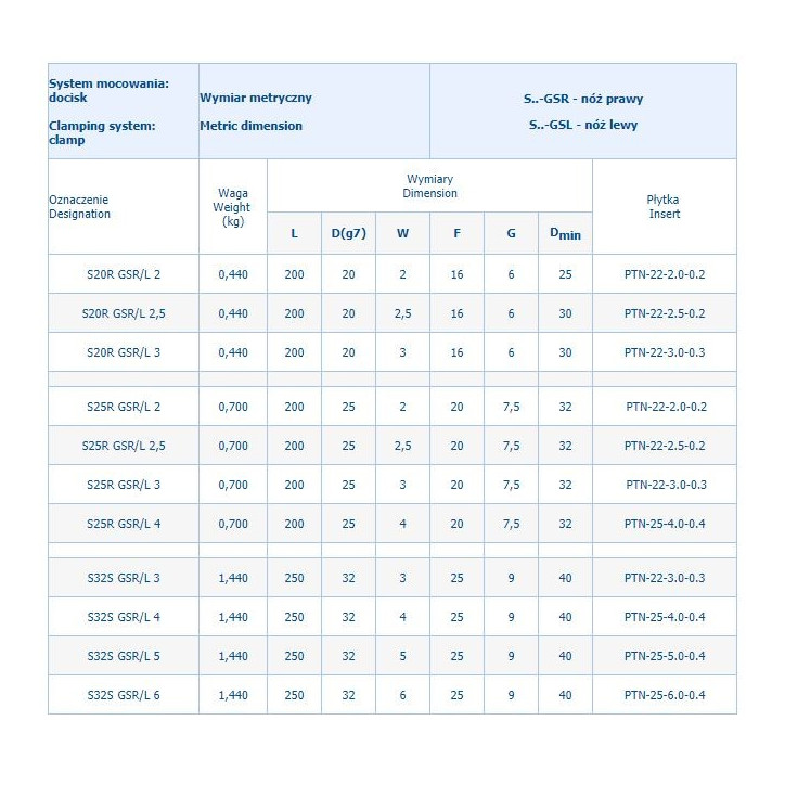 NÓŻ TOK.SKŁADANY S20RGSL2,5