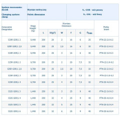 NÓŻ TOK.SKŁADANY S20RGSR2,5