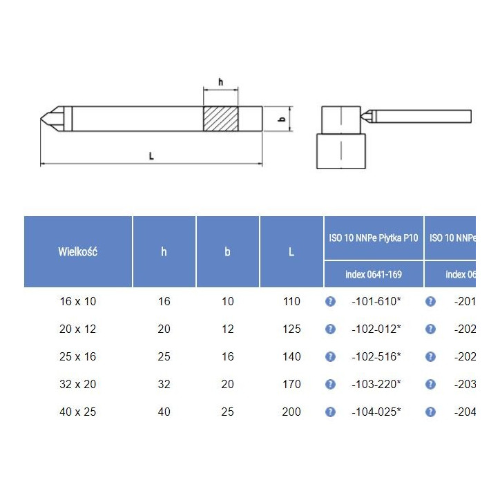 NÓŻ TOKARSKI ISO10 1212 P10